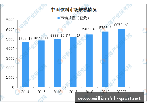 NFL球员薪资现状与未来趋势分析