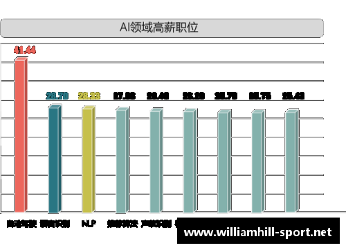 中丙球员月薪普遍水涨船高：背后隐现足球产业发展趋势