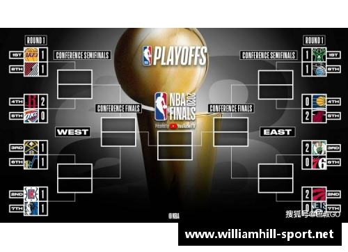 NBA季后赛助攻王：精彩回顾及明星表现